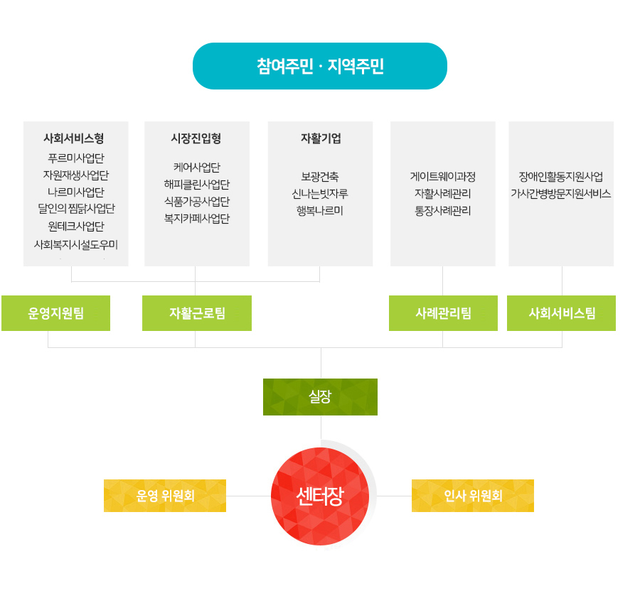 직원소개